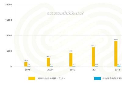 2014中國(guó)互聯(lián)網(wǎng)金融行業(yè)深度研究報(bào)告 互聯(lián)網(wǎng)銷售的崛起與變革