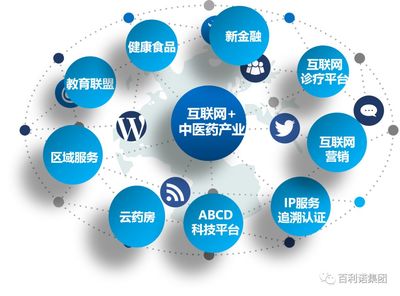 聚焦產(chǎn)教融合，推動(dòng)中醫(yī)藥產(chǎn)業(yè)互聯(lián)網(wǎng)銷售高質(zhì)量發(fā)展