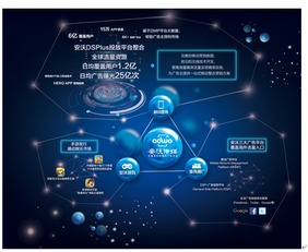 安沃傳媒全新生態(tài)圖發(fā)布 全方位解讀移動(dòng)互聯(lián)網(wǎng)營(yíng)銷與銷售